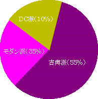 振り袖柄調査