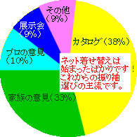 振り袖選択参考調査